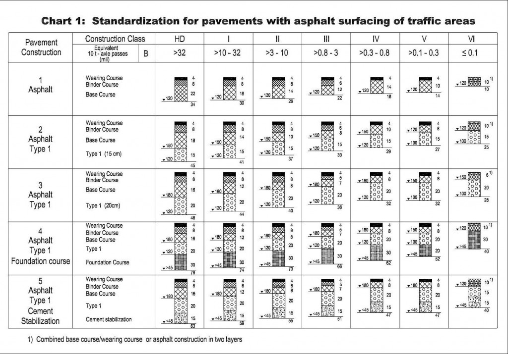 Road Structure Catalog - Profs K. Muller